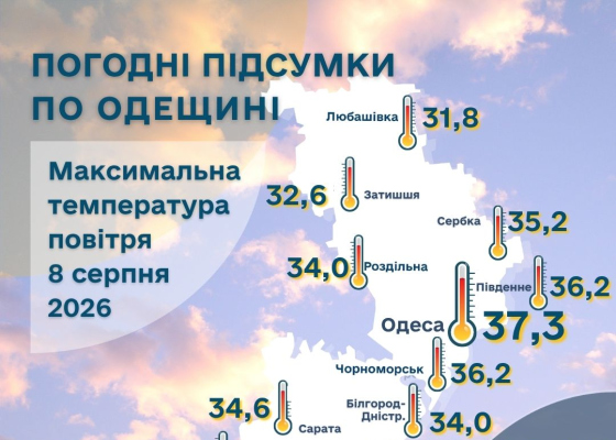 Историческая жара: Одесса побила рекорд 1963 года